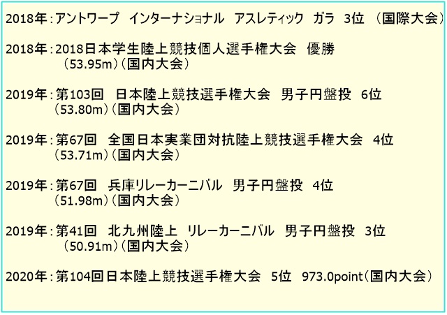 安藤夢,円盤投げ,経歴,じゅんいちダビッドソン