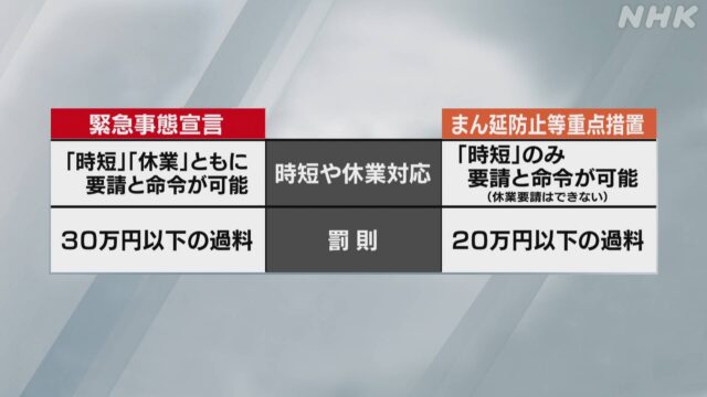 まん廷防止等重点措置,学校,部活動