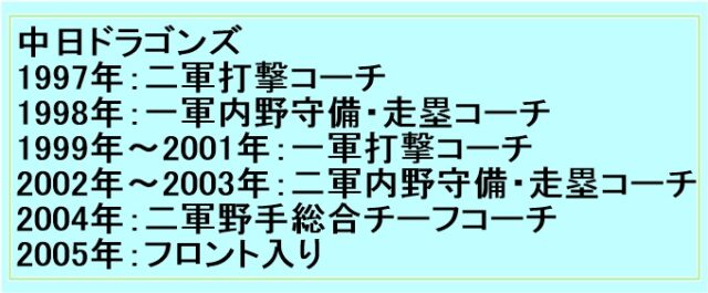 山田裕貴,野球,チーム,プロ野球選手,父